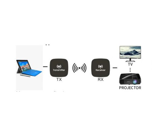 Контролер HDMI extender via WI-FI up to 20 m SW Atcom (14888), зображення 2 Контролер HDMI extender via WI-FI up to 20 m SW Atcom (14888), зображення 2