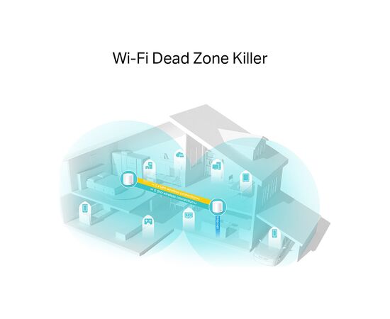 Точка доступу Wi-Fi TP-Link DECO X20 2PK AX1800 1xGE LAN 1xGE WAN MU-MIMO OFDMA MESH (DECO-X20-2-PACK), зображення 3 Точка доступу Wi-Fi TP-Link DECO X20 2PK AX1800 1xGE LAN 1xGE WAN MU-MIMO OFDMA MESH (DECO-X20-2-PACK), зображення 3