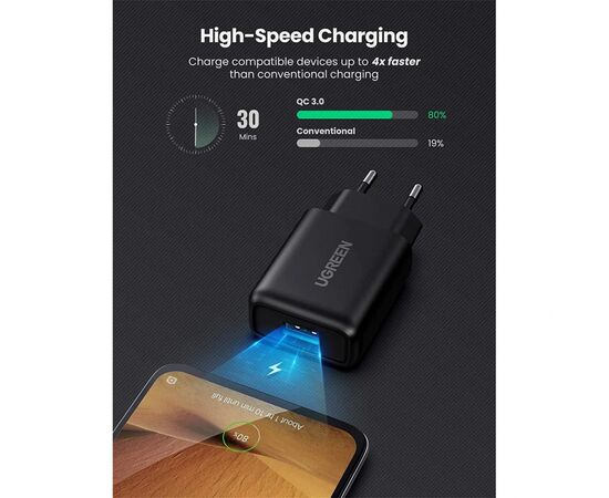 Зарядное устройство Ugreen CD122 18W USB QC 3.0 Charger (Black) (70273), изображение 5 Зарядное устройство Ugreen CD122 18W USB QC 3.0 Charger (Black) (70273), изображение 5