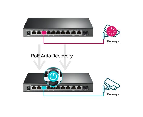 Коммутатор сетевой TP-Link TL-SG1210MPE, изображение 6 Коммутатор сетевой TP-Link TL-SG1210MPE, изображение 6