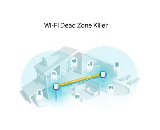 Точка доступу Wi-Fi TP-Link DECO X60 2PK AX3000 1xGE LAN 1xGE WAN MU-MIMO OFDMA MESH (DECO-X60-2-PACK), зображення 2 Точка доступу Wi-Fi TP-Link DECO X60 2PK AX3000 1xGE LAN 1xGE WAN MU-MIMO OFDMA MESH (DECO-X60-2-PACK), зображення 2