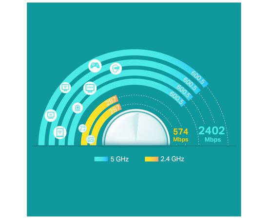 Точка доступу Wi-Fi TP-Link DECO X60 2PK AX3000 1xGE LAN 1xGE WAN MU-MIMO OFDMA MESH (DECO-X60-2-PACK), зображення 4 Точка доступу Wi-Fi TP-Link DECO X60 2PK AX3000 1xGE LAN 1xGE WAN MU-MIMO OFDMA MESH (DECO-X60-2-PACK), зображення 4