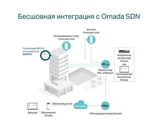 Точка доступу Wi-Fi TP-Link EAP610, зображення 8 Точка доступу Wi-Fi TP-Link EAP610, зображення 8