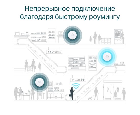 Точка доступу Wi-Fi TP-Link EAP610, зображення 9 Точка доступу Wi-Fi TP-Link EAP610, зображення 9