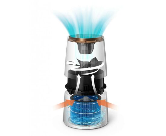Увлажнитель воздуха Philips HU3918/10, изображение 6 Увлажнитель воздуха Philips HU3918/10, изображение 6
