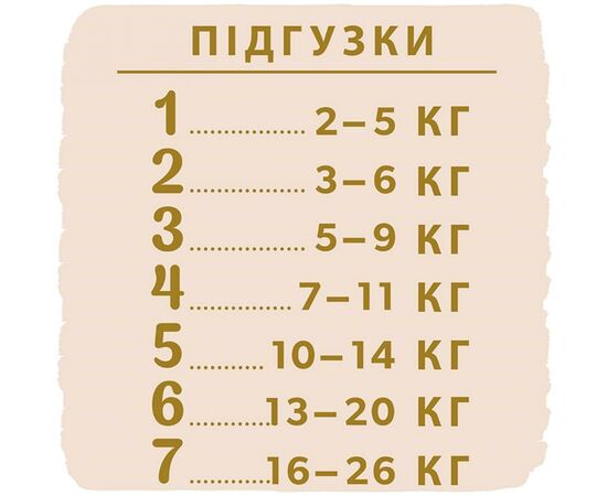 Подгузник Libero Touch Prema от 0 до 2.5 кг 24 шт (7322541069999), изображение 12 Подгузник Libero Touch Prema от 0 до 2.5 кг 24 шт (7322541069999), изображение 12