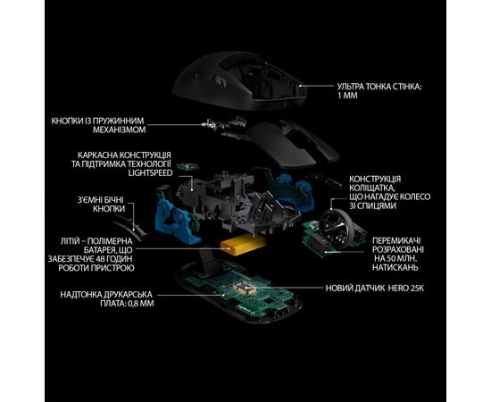 Мышка Logitech G Pro Black (910-005272), изображение 7 Мышка Logitech G Pro Black (910-005272), изображение 7