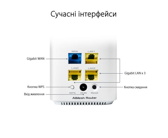 Маршрутизатор ASUS ZenWiFi mini CD6 3PK (CD6-3PK), изображение 6 Маршрутизатор ASUS ZenWiFi mini CD6 3PK (CD6-3PK), изображение 6