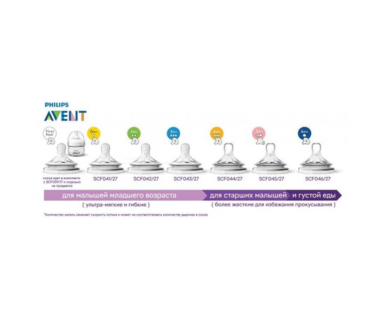 Соска Philips AVENT Natural 2.0 1+ мес. 2 шт. (SCF042/27), изображение 5 Соска Philips AVENT Natural 2.0 1+ мес. 2 шт. (SCF042/27), изображение 5