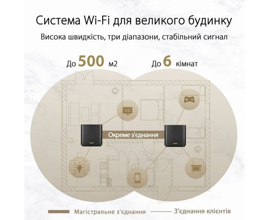 Маршрутизатор ASUS XT8-1PK-BLACK, изображение 4 Маршрутизатор ASUS XT8-1PK-BLACK, изображение 4