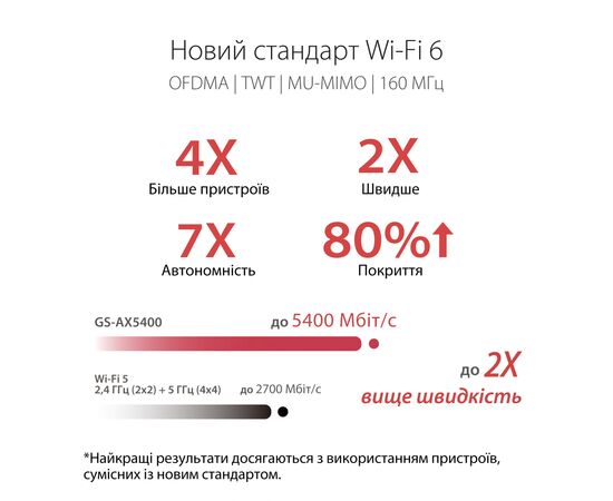 Маршрутизатор ASUS GS-AX5400, зображення 8 Маршрутизатор ASUS GS-AX5400, зображення 8