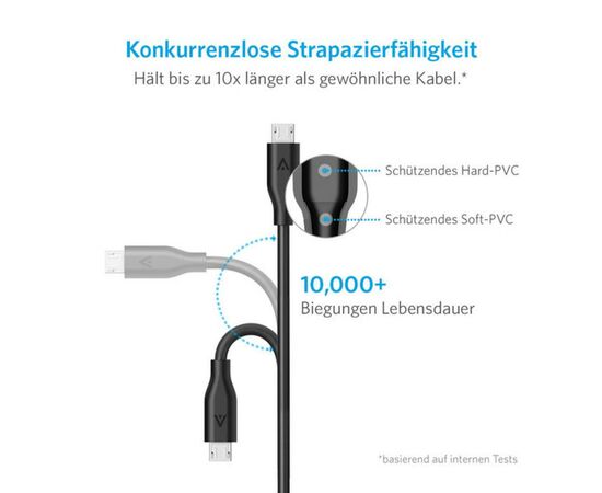 Дата кабель USB 2.0 AM to Micro 5P 1.8m V3 Powerline Space Gray Anker (A8133H11/A8133G11), изображение 4 Дата кабель USB 2.0 AM to Micro 5P 1.8m V3 Powerline Space Gray Anker (A8133H11/A8133G11), изображение 4