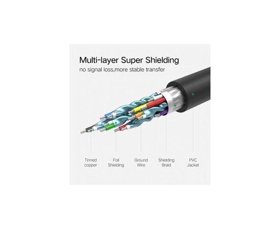 Кабель мультимедийный HDMI to HDMI 1.5m HD101 Round (Yellow/Black) Ugreen (10128), изображение 6