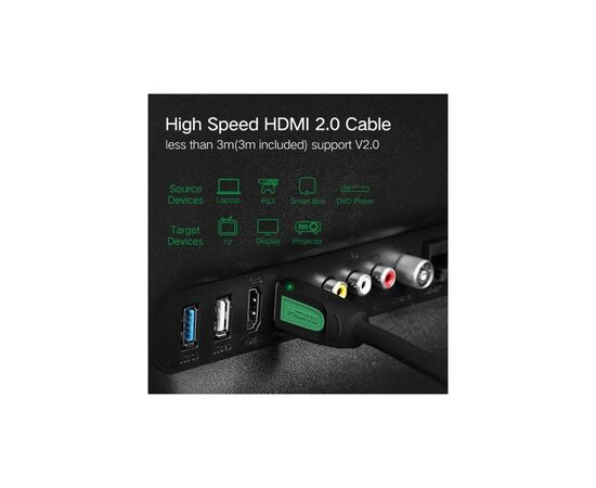 Кабель мультимедийный HDMI to HDMI 3.0m HD101 Round (Yellow/Black) Ugreen (10130), изображение 3 Кабель мультимедийный HDMI to HDMI 3.0m HD101 Round (Yellow/Black) Ugreen (10130), изображение 3
