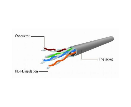 Патч-корд 3м FTP cat 6 Cablexpert (PP6-LSZH-3M), зображення 2 Патч-корд 3м FTP cat 6 Cablexpert (PP6-LSZH-3M), зображення 2