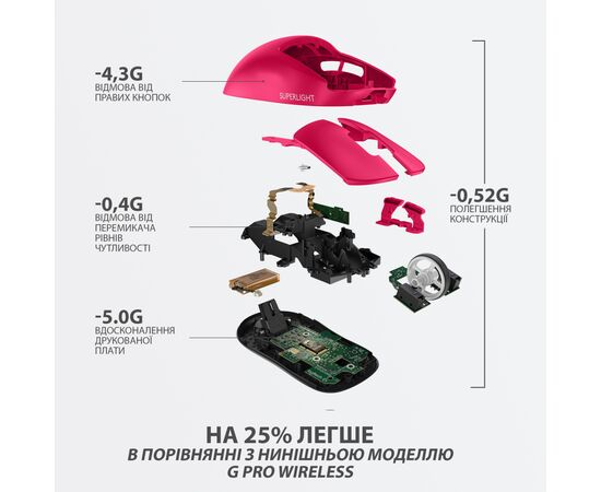 Мишка Logitech G Pro X Superlight Wireless Magenta (910-005956), зображення 7 Мишка Logitech G Pro X Superlight Wireless Magenta (910-005956), зображення 7