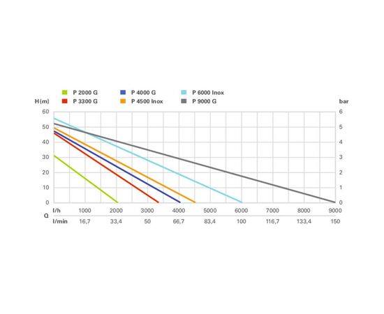 Садовый насос Metabo P 2000 G (600962000), изображение 2 Садовый насос Metabo P 2000 G (600962000), изображение 2