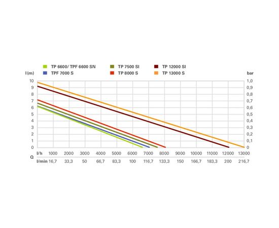 Погружной насос Metabo TP 6600 (0250660000), изображение 2 Погружной насос Metabo TP 6600 (0250660000), изображение 2
