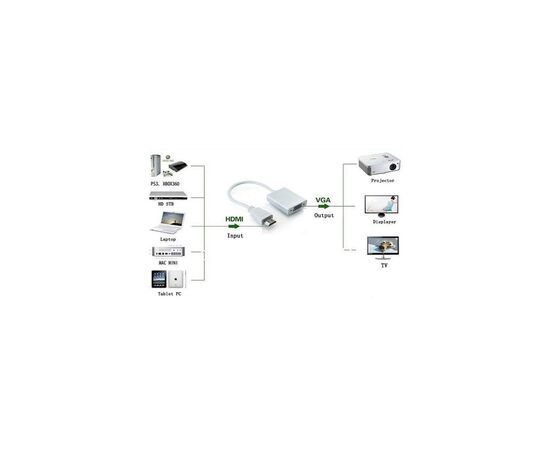 Переходник ST-Lab HDMI male to VGA F (с кабелями аудио и питания от USB) (U-990), изображение 10 Переходник ST-Lab HDMI male to VGA F (с кабелями аудио и питания от USB) (U-990), изображение 10