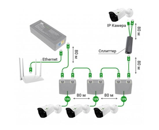 Адаптер PoE Greenvision POE 48-12V (6545), изображение 4