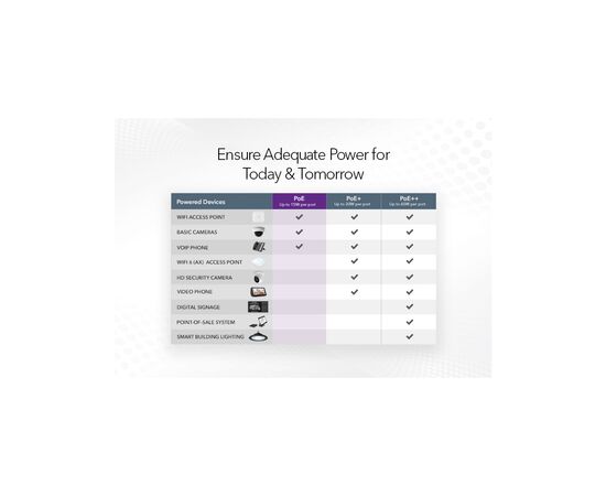 Коммутатор сетевой Netgear GS308P-100PES, изображение 5 Коммутатор сетевой Netgear GS308P-100PES, изображение 5