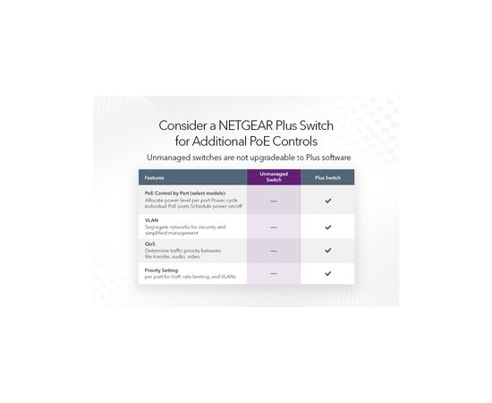 Комутатор мережевий Netgear GS308PP-100EUS, зображення 7 Комутатор мережевий Netgear GS308PP-100EUS, зображення 7