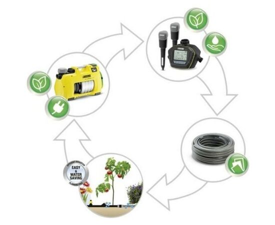 Садовый насос Karcher BP 2 Garden (1.645-350.0), изображение 5 Садовый насос Karcher BP 2 Garden (1.645-350.0), изображение 5