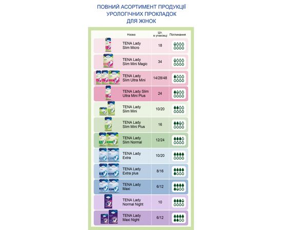 Урологические прокладки Tena Lady Slim Mini Magic 34 шт. (7322540894714), изображение 8 Урологические прокладки Tena Lady Slim Mini Magic 34 шт. (7322540894714), изображение 8
