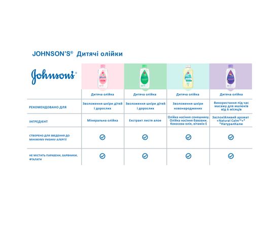 Детское масло Johnson’s baby 200мл (8002110311863), изображение 9 Детское масло Johnson’s baby 200мл (8002110311863), изображение 9