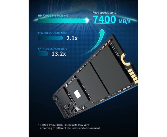 Накопитель SSD M.2 2280 1TB FX900 Pro HP (4A3U0AA), изображение 2 Накопитель SSD M.2 2280 1TB FX900 Pro HP (4A3U0AA), изображение 2