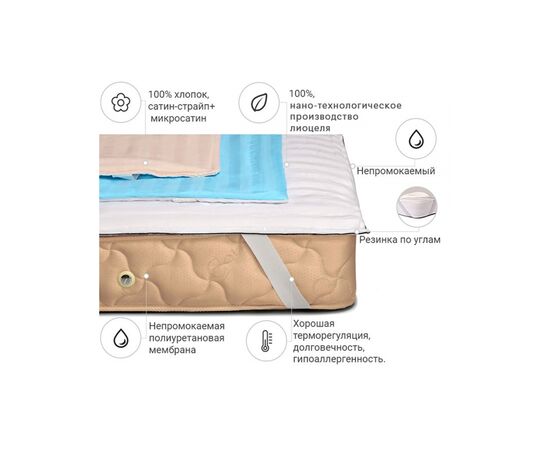 Наматрасник MirSon Carmela Тенсель (Modal) Waterproof 317/2 70x130 см (2200000355898), изображение 2 Наматрасник MirSon Carmela Тенсель (Modal) Waterproof 317/2 70x130 см (2200000355898), изображение 2