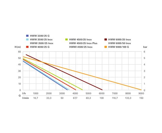 Насосная станция Metabo HWW 4500/25 Inox (600972000), изображение 4 Насосная станция Metabo HWW 4500/25 Inox (600972000), изображение 4