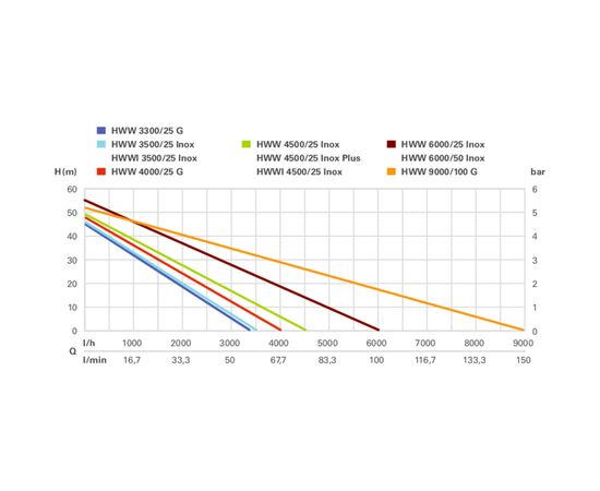 Насосная станция Metabo HWW 3300/25 G (600968000), изображение 2