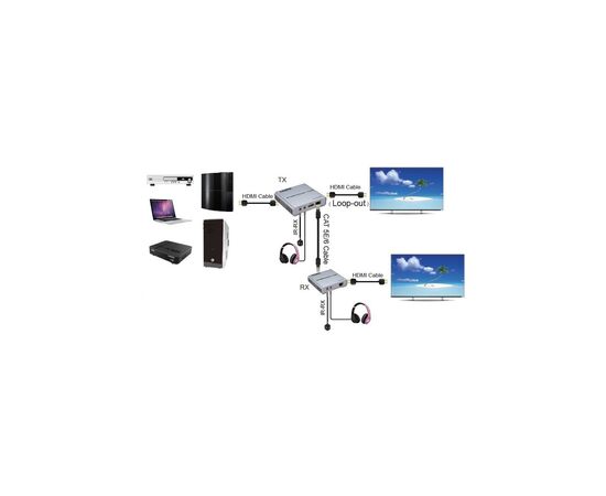 Адаптер HDMI 4K/30hz, up to 100m via CAT5E/6, loop-out (HDES12-LOOP) PowerPlant (CA912964), изображение 5 Адаптер HDMI 4K/30hz, up to 100m via CAT5E/6, loop-out (HDES12-LOOP) PowerPlant (CA912964), изображение 5