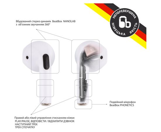 Наушники BeatBox PODS PRO Mini White (bbppromw), изображение 2 Наушники BeatBox PODS PRO Mini White (bbppromw), изображение 2