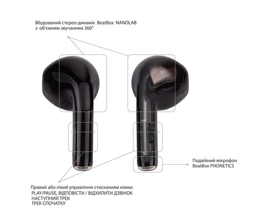 Наушники BeatBox PODS PRO 6 Black (bbppro6b), изображение 6 Наушники BeatBox PODS PRO 6 Black (bbppro6b), изображение 6