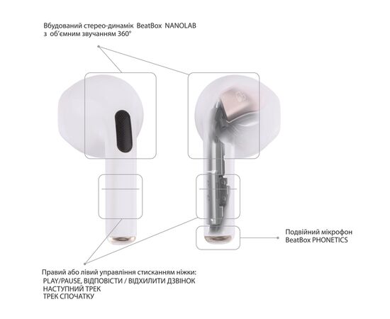 Наушники BeatBox PODS PRO 6 White (bbppro6w), изображение 6 Наушники BeatBox PODS PRO 6 White (bbppro6w), изображение 6