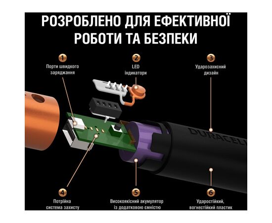 Батарея универсальная Duracell 3350mAh Black/Copper (5000394025592), изображение 5 Батарея универсальная Duracell 3350mAh Black/Copper (5000394025592), изображение 5