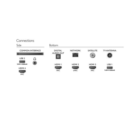 Телевізор Philips 50PUS8507/12, зображення 7 Телевізор Philips 50PUS8507/12, зображення 7