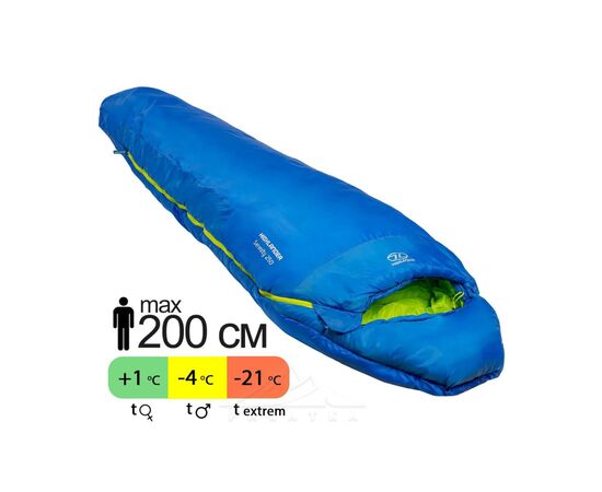 Спальний мішок Highlander Serenity 250/-4C Blue Left (SB185 (925870)