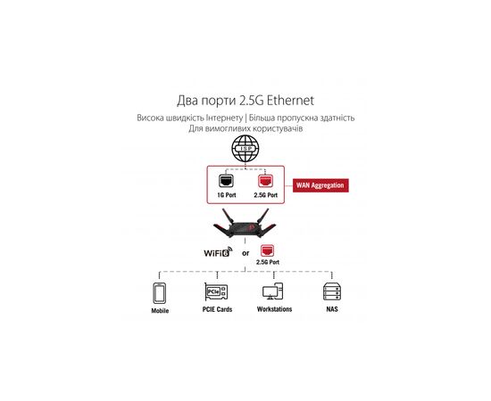 Маршрутизатор ASUS GT-AX6000, изображение 4 Маршрутизатор ASUS GT-AX6000, изображение 4