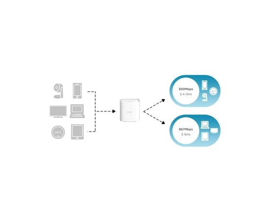 Маршрутизатор D-Link COVR-1102, изображение 5 Маршрутизатор D-Link COVR-1102, изображение 5