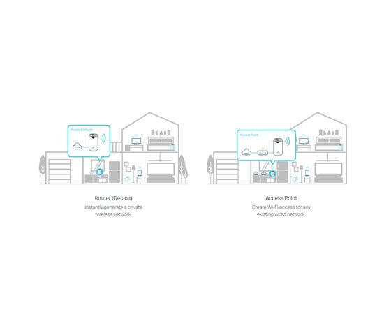 Маршрутизатор TP-Link DECO-S7-3-PACK, изображение 6 Маршрутизатор TP-Link DECO-S7-3-PACK, изображение 6