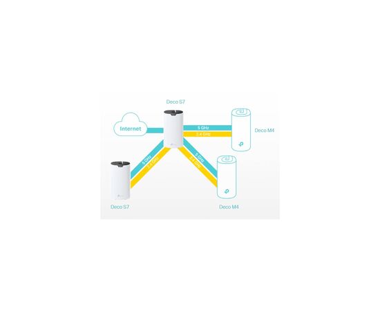 Маршрутизатор TP-Link DECO-S7-3-PACK, изображение 7 Маршрутизатор TP-Link DECO-S7-3-PACK, изображение 7