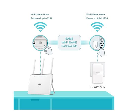 Адаптер Powerline TP-Link TL-WPA7617KIT, зображення 5 Адаптер Powerline TP-Link TL-WPA7617KIT, зображення 5