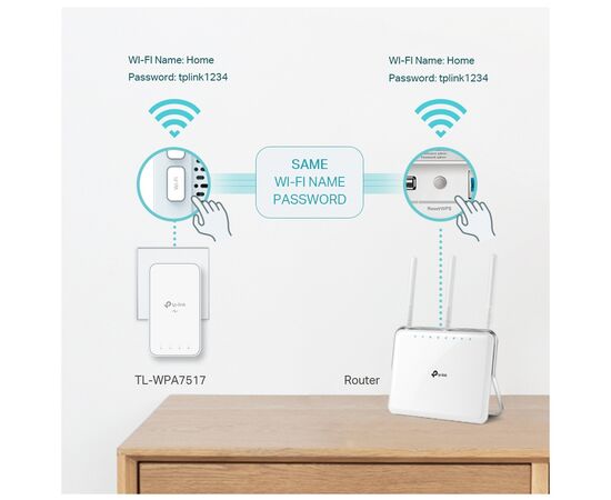 Адаптер Powerline TP-Link TL-WPA7517KIT, изображение 4 Адаптер Powerline TP-Link TL-WPA7517KIT, изображение 4