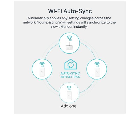 Адаптер Powerline TP-Link TL-WPA7517KIT, изображение 5 Адаптер Powerline TP-Link TL-WPA7517KIT, изображение 5
