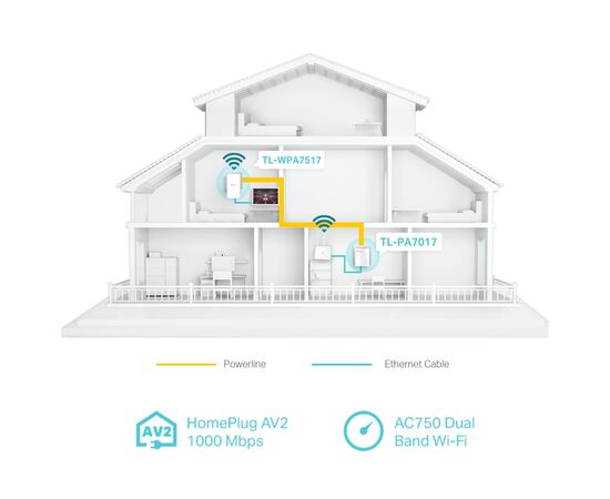 Адаптер Powerline TP-Link TL-WPA7517KIT, изображение 8 Адаптер Powerline TP-Link TL-WPA7517KIT, изображение 8