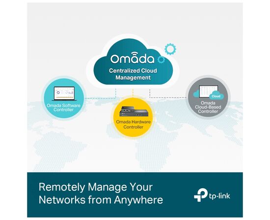 Коммутатор сетевой TP-Link TL-SG3452P, изображение 5 Коммутатор сетевой TP-Link TL-SG3452P, изображение 5
