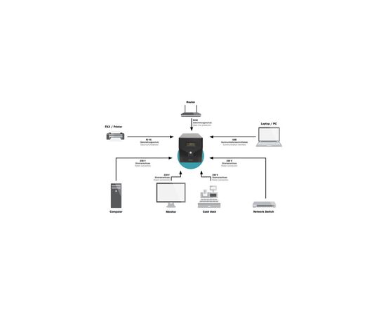 Источник бесперебойного питания Digitus 1000VA DN-170074 (DN-170074), изображение 5 Источник бесперебойного питания Digitus 1000VA DN-170074 (DN-170074), изображение 5